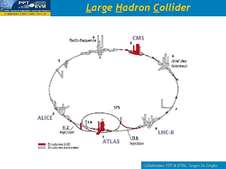 Large Hadron Collider Collaborative PPT & EVM, Jurgen De Jonghe 