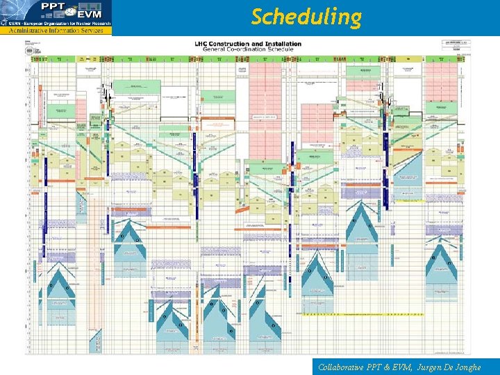 Scheduling Collaborative PPT & EVM, Jurgen De Jonghe 