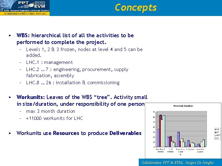 Concepts • WBS: hierarchical list of all the activities to be performed to complete