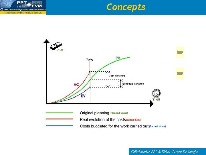 Concepts Collaborative PPT & EVM, Jurgen De Jonghe 