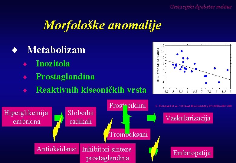 Gestacijski dijabetes melitus Morfološke anomalije ¨ Metabolizam ¨ ¨ ¨ Inozitola Prostaglandina Reaktivnih kiseoničkih