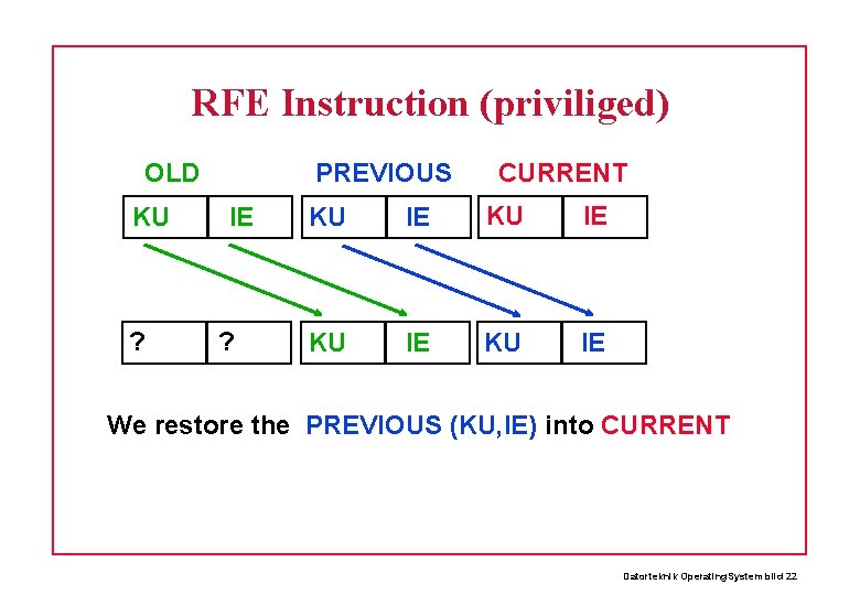 RFE Instruction (priviliged) OLD KU ? PREVIOUS IE ? CURRENT KU IE We restore