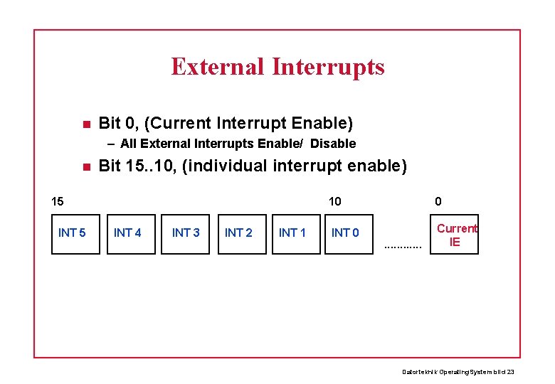 External Interrupts Bit 0, (Current Interrupt Enable) – All External Interrupts Enable/ Disable Bit