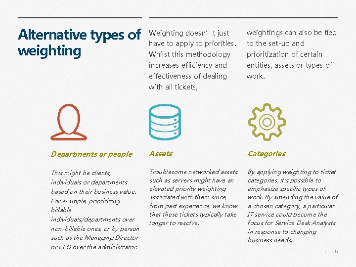 Alternative types of weighting Weighting doesn’t just weightings can also be tied have to