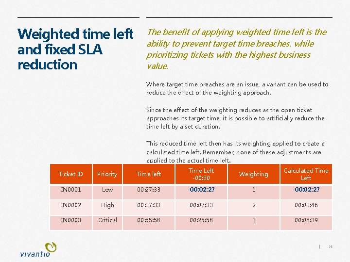 Weighted time left and fixed SLA reduction The benefit of applying weighted time left