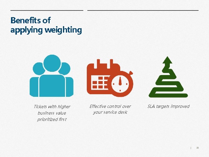 Benefits of applying weighting Tickets with higher business value prioritized first Effective control over