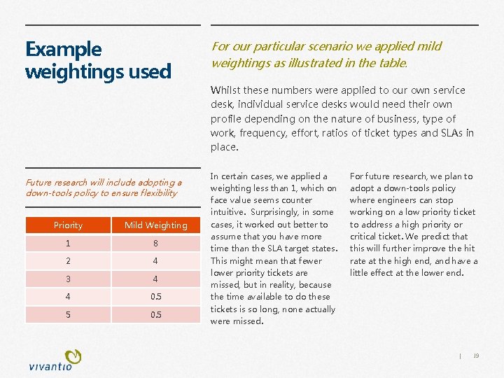Example weightings used For our particular scenario we applied mild weightings as illustrated in