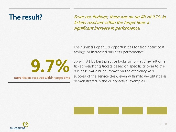 The result? From our findings, there was an up-lift of 9. 7% in tickets