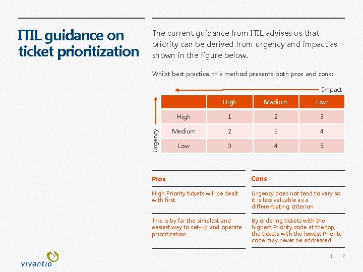 The current guidance from ITIL advises us that priority can be derived from urgency