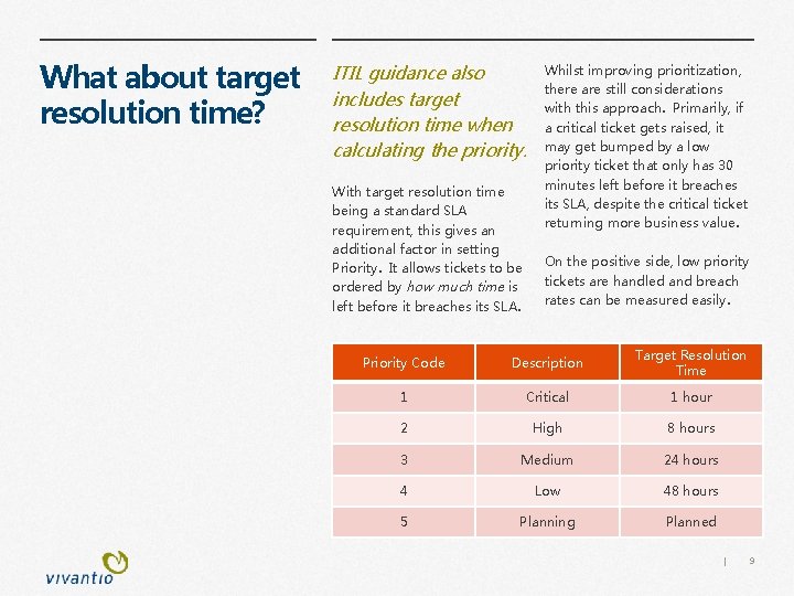What about target resolution time? ITIL guidance also includes target resolution time when calculating