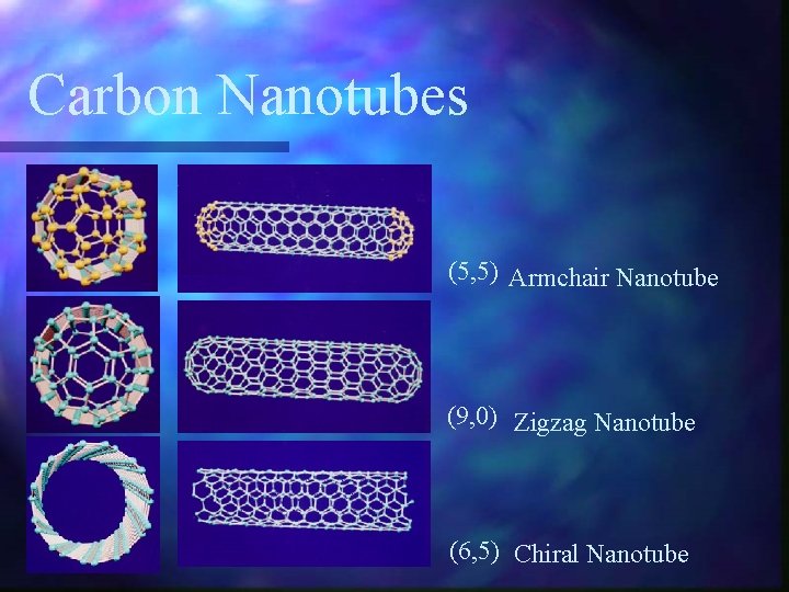 Carbon Nanotubes (5, 5) Armchair Nanotube (9, 0) Zigzag Nanotube (6, 5) Chiral Nanotube