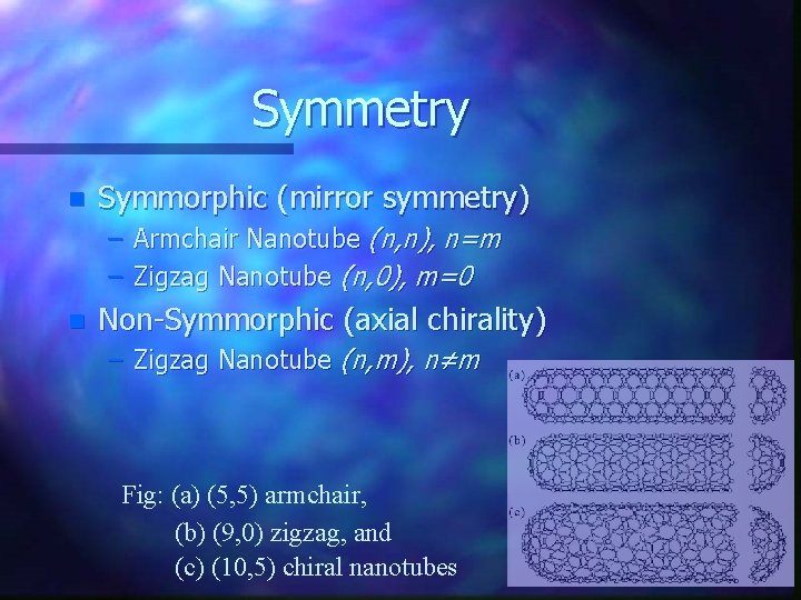 Symmetry n Symmorphic (mirror symmetry) – Armchair Nanotube (n, n), n=m – Zigzag Nanotube