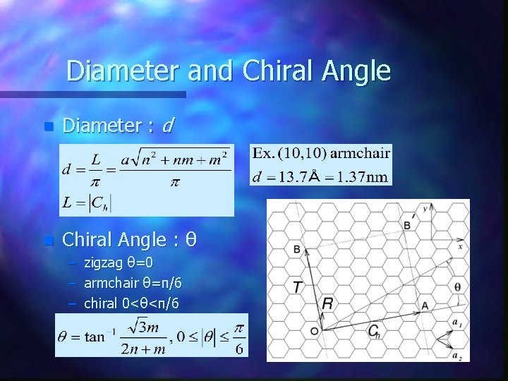 Diameter and Chiral Angle n Diameter : d n Chiral Angle : θ –