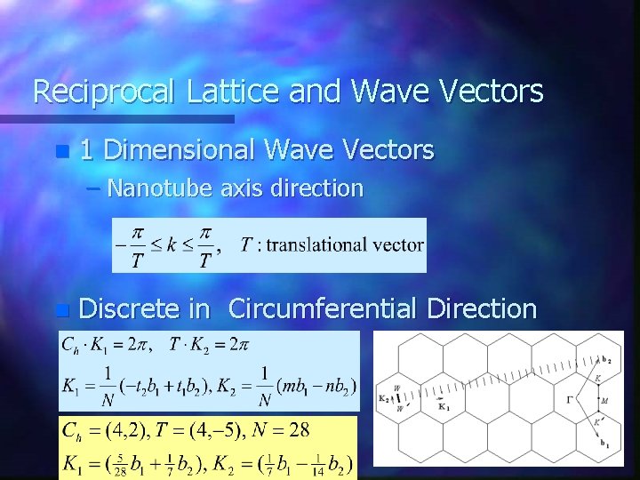 Reciprocal Lattice and Wave Vectors n 1 Dimensional Wave Vectors – Nanotube axis direction