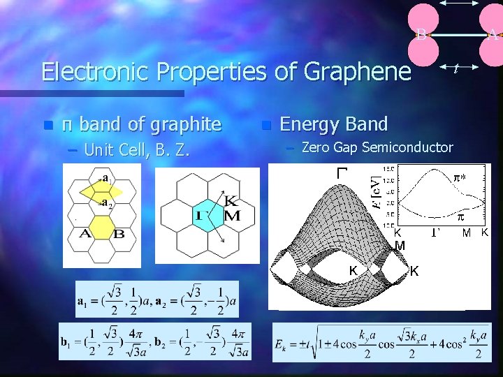 B Electronic Properties of Graphene n π band of graphite – Unit Cell, B.