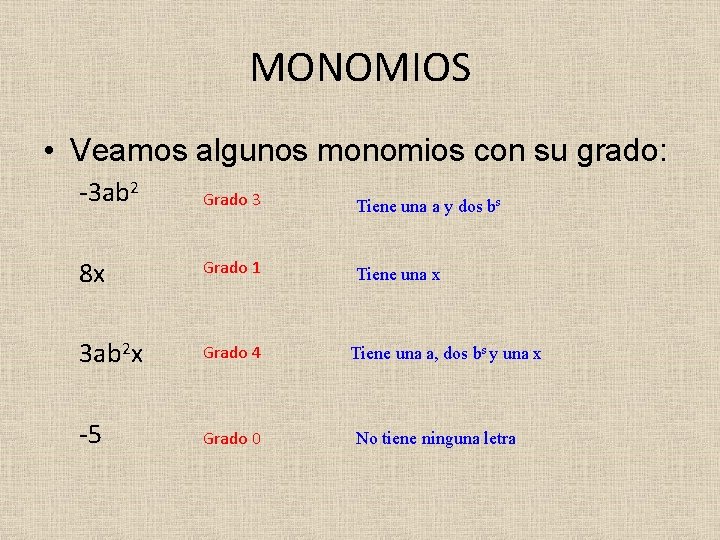 MONOMIOS • Veamos algunos monomios con su grado: -3 ab 2 Grado 3 Tiene