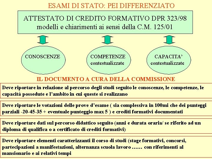 ESAMI DI STATO: PEI DIFFERENZIATO ATTESTATO DI CREDITO FORMATIVO DPR 323/98 modelli e chiarimenti