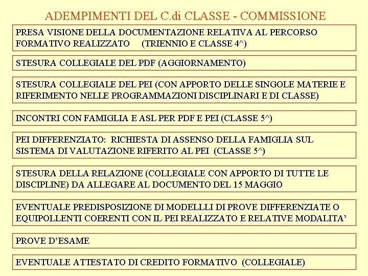 ADEMPIMENTI DEL C. di CLASSE - COMMISSIONE PRESA VISIONE DELLA DOCUMENTAZIONE RELATIVA AL PERCORSO