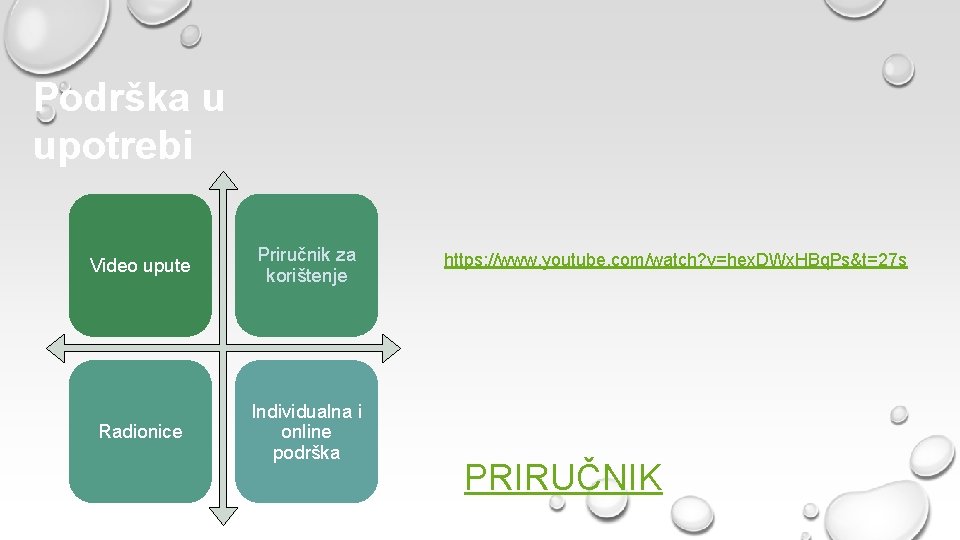 Podrška u upotrebi Video upute Priručnik za korištenje Radionice Individualna i online podrška https: