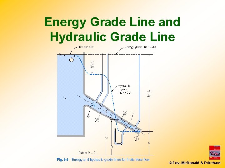 Energy Grade Line and Hydraulic Grade Line © Fox, Mc. Donald & Pritchard 