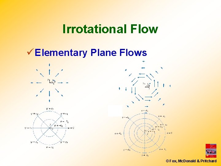 Irrotational Flow ü Elementary Plane Flows © Fox, Mc. Donald & Pritchard 