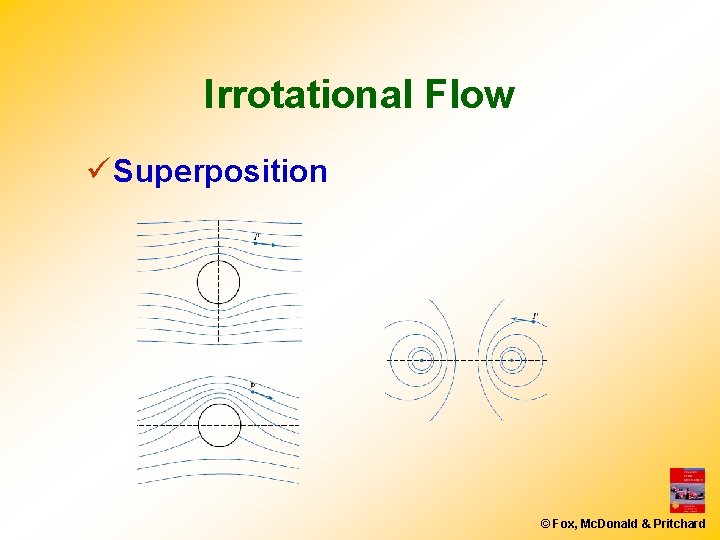 Irrotational Flow ü Superposition © Fox, Mc. Donald & Pritchard 