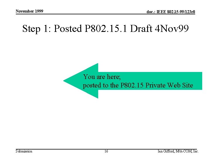 November 1999 doc. : IEEE 802. 15 -99/123 r 0 Step 1: Posted P