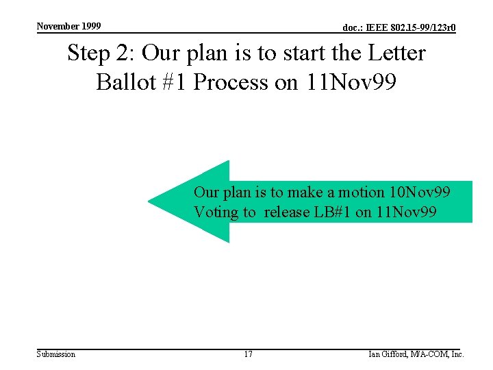 November 1999 doc. : IEEE 802. 15 -99/123 r 0 Step 2: Our plan