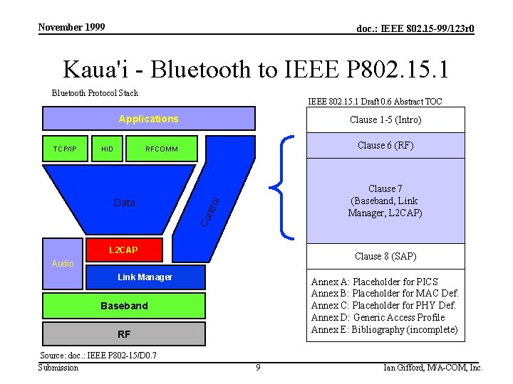 November 1999 doc. : IEEE 802. 15 -99/123 r 0 Kaua'i - Bluetooth to