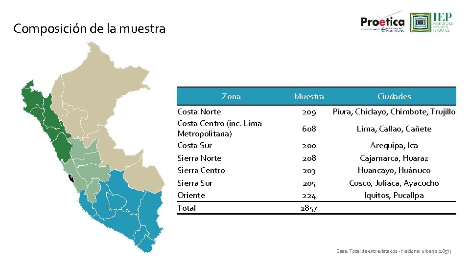 Composición de la muestra Zona Costa Norte Costa Centro (inc. Lima Metropolitana) Costa Sur