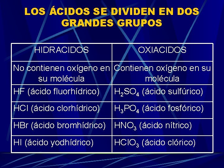 LOS ÁCIDOS SE DIVIDEN EN DOS GRANDES GRUPOS HIDRACIDOS OXIACIDOS No contienen oxígeno en