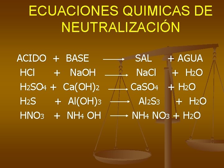 ECUACIONES QUIMICAS DE NEUTRALIZACIÓN ACIDO + BASE HCl + Na. OH H 2 SO