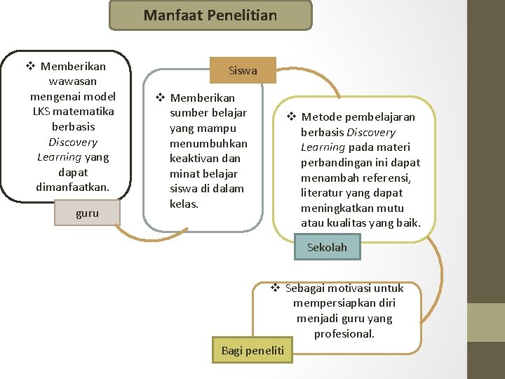 Manfaat Penelitian v Memberikan wawasan mengenai model LKS matematika berbasis Discovery Learning yang dapat