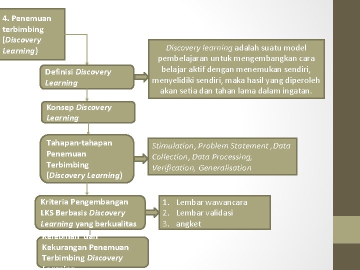 4. Penemuan terbimbing (Discovery Learning) Definisi Discovery Learning Discovery learning adalah suatu model pembelajaran