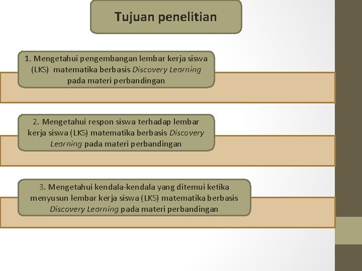 Tujuan penelitian 1. Mengetahui pengembangan lembar kerja siswa (LKS) matematika berbasis Discovery Learning pada
