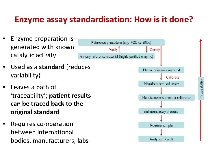 Enzyme assay standardisation: How is it done? • Enzyme preparation is generated with known