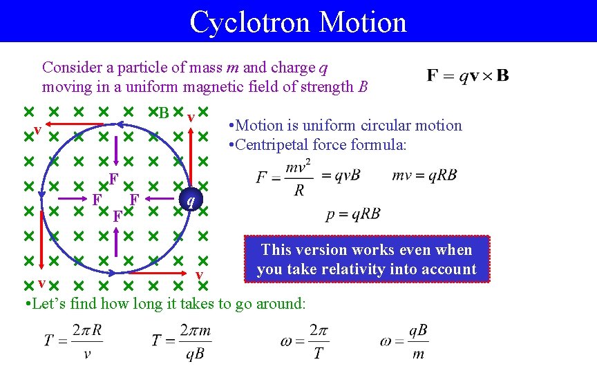 Cyclotron Motion Consider a particle of mass m and charge q moving in a