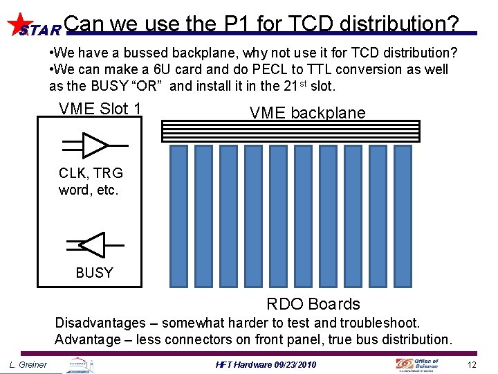 STAR Can we use the P 1 for TCD distribution? • We have a