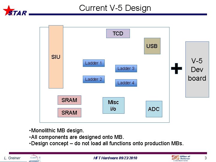 Current V-5 Design STAR TCD USB SIU V-5 Dev board Ladder 1 Ladder 3