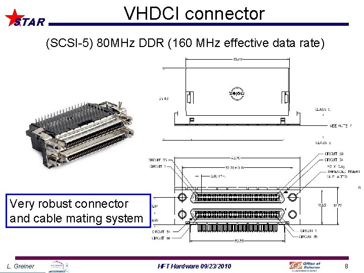 STAR VHDCI connector (SCSI-5) 80 MHz DDR (160 MHz effective data rate) Very robust