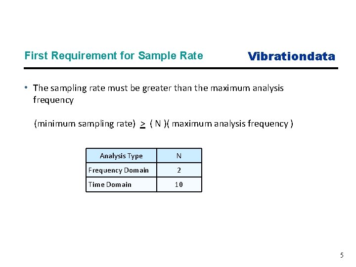 First Requirement for Sample Rate Vibrationdata • The sampling rate must be greater than