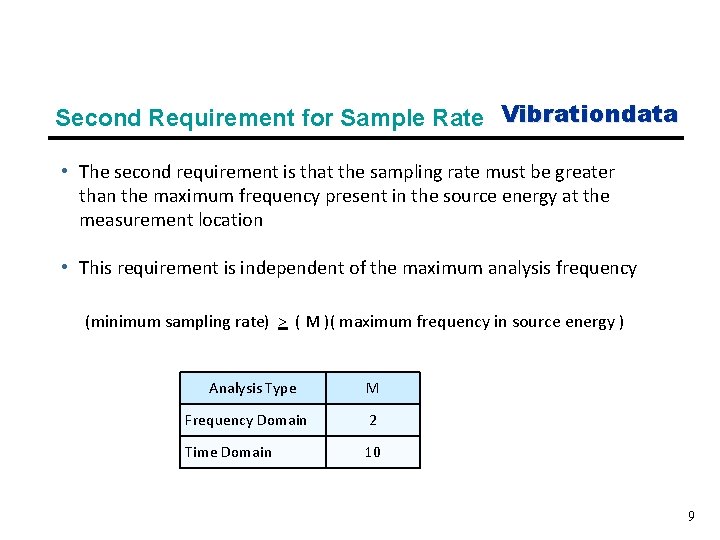 Second Requirement for Sample Rate Vibrationdata • The second requirement is that the sampling