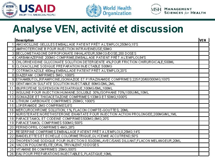 Analyse VEN, activité et discussion 1 2 3 4 5 6 7 8 9