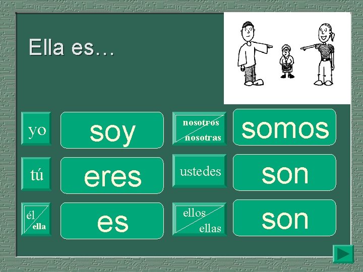 Ella es… yo tú él ella soy eres es nosotros nosotras ustedes ellos ellas