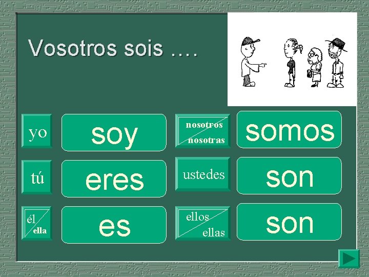 Vosotros sois …. yo tú él ella soy eres es nosotros nosotras ustedes ellos