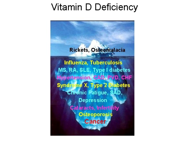 Vitamin D Deficiency Rickets, Osteomalacia Influenza, Tuberculosis MS, RA, SLE, Type I diabetes Hypertension,