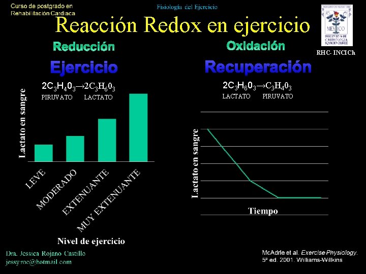 Reacción Redox en ejercicio RHC- INCICh Ejercicio Recuperación 2 C 3 H 403→ 2