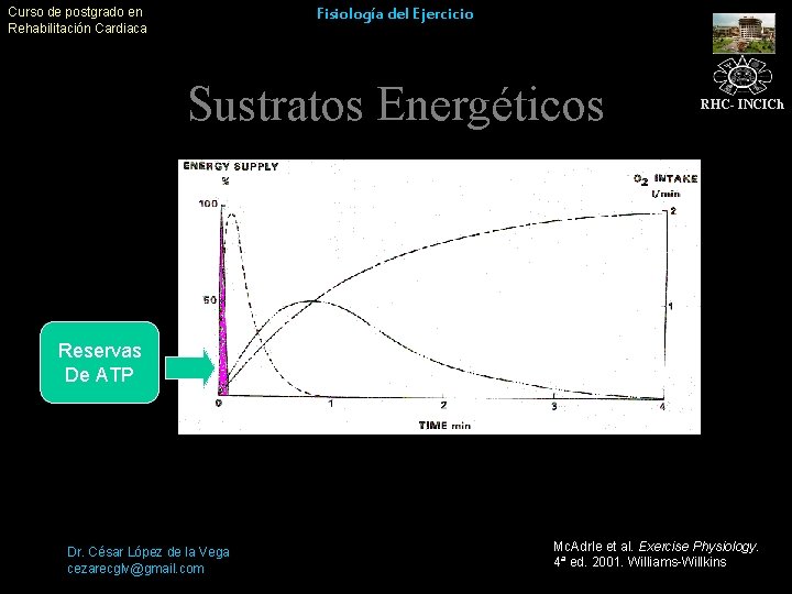 Curso de postgrado en Rehabilitación Cardiaca Fisiología del Ejercicio Sustratos Energéticos RHC- INCICh Reservas