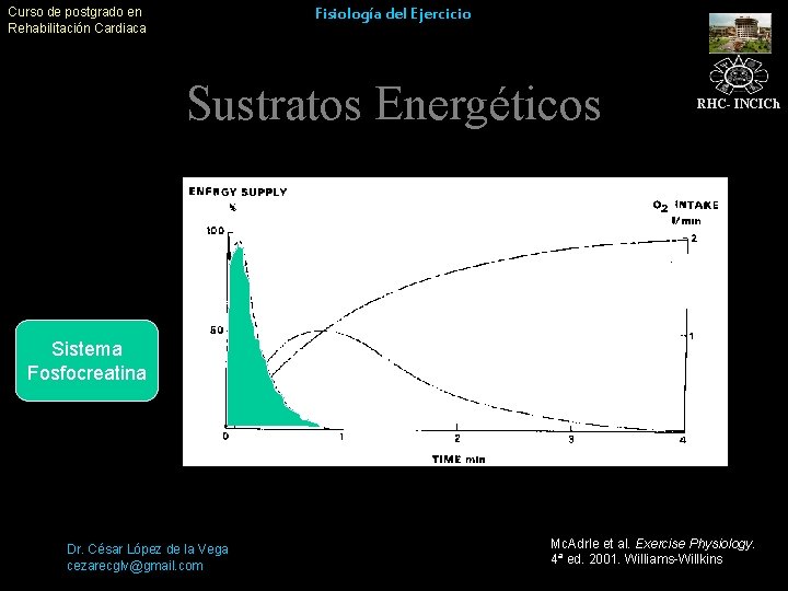 Curso de postgrado en Rehabilitación Cardiaca Fisiología del Ejercicio Sustratos Energéticos RHC- INCICh Sistema