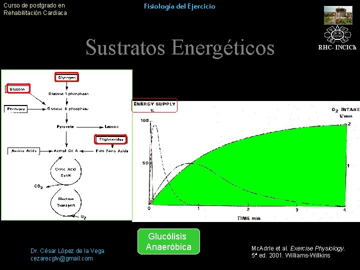 Curso de postgrado en Rehabilitación Cardiaca Fisiología del Ejercicio Sustratos Energéticos Dr. César López